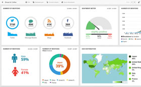 Digital Advertising Analysis 